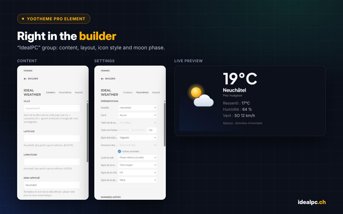 The Ideal Weather element in the YOOtheme Pro builder